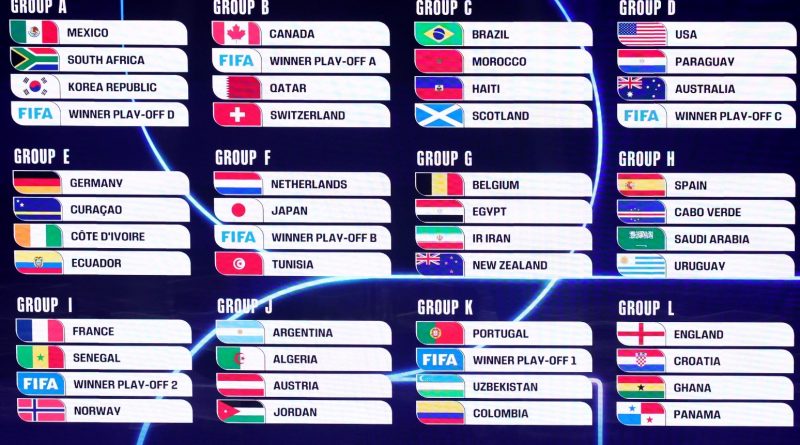 England To Face Croatia At World Cup Again As Scotland Land Clash With Brazil